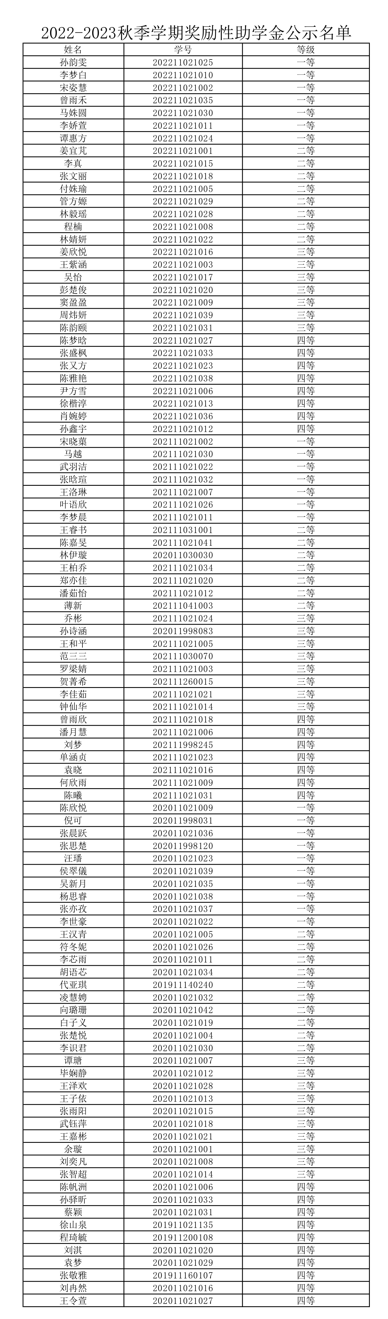 2022-2023秋季学期奖励性助学金公示名单.png